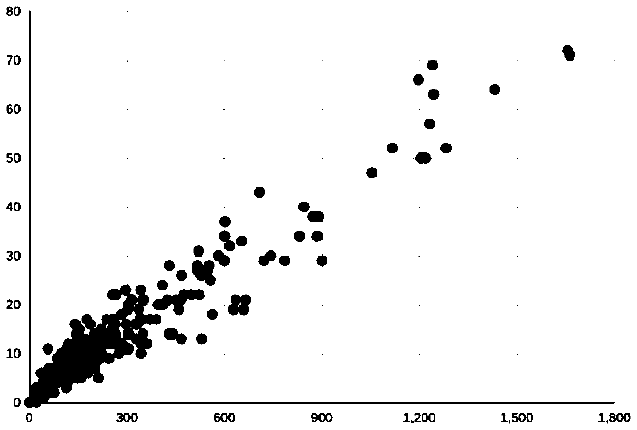 A method, device and storage medium for detecting tumor mutation load