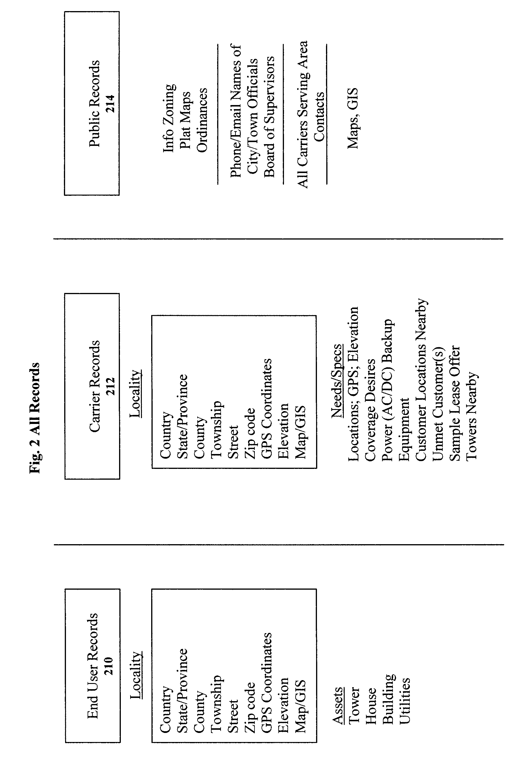 Clearinghouse system, method, and process for inventorying and acquiring infrastructure, monitoring and controlling network performance for enhancement, and providing localized content in communication networks