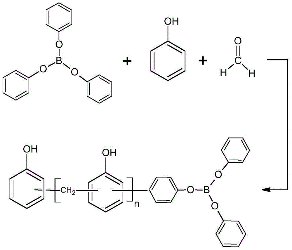 Method for preparing boron modified phenolic resin