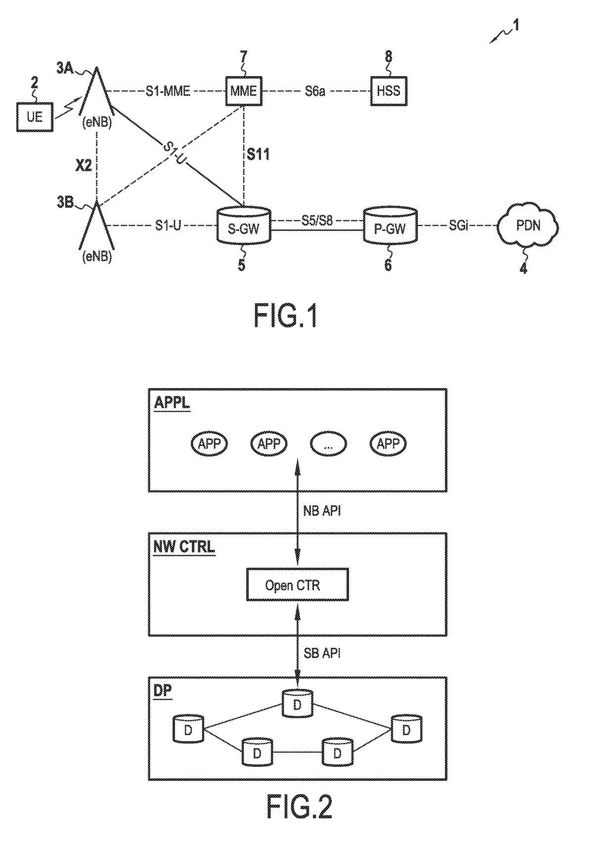 Device and method for controlling an IP network core