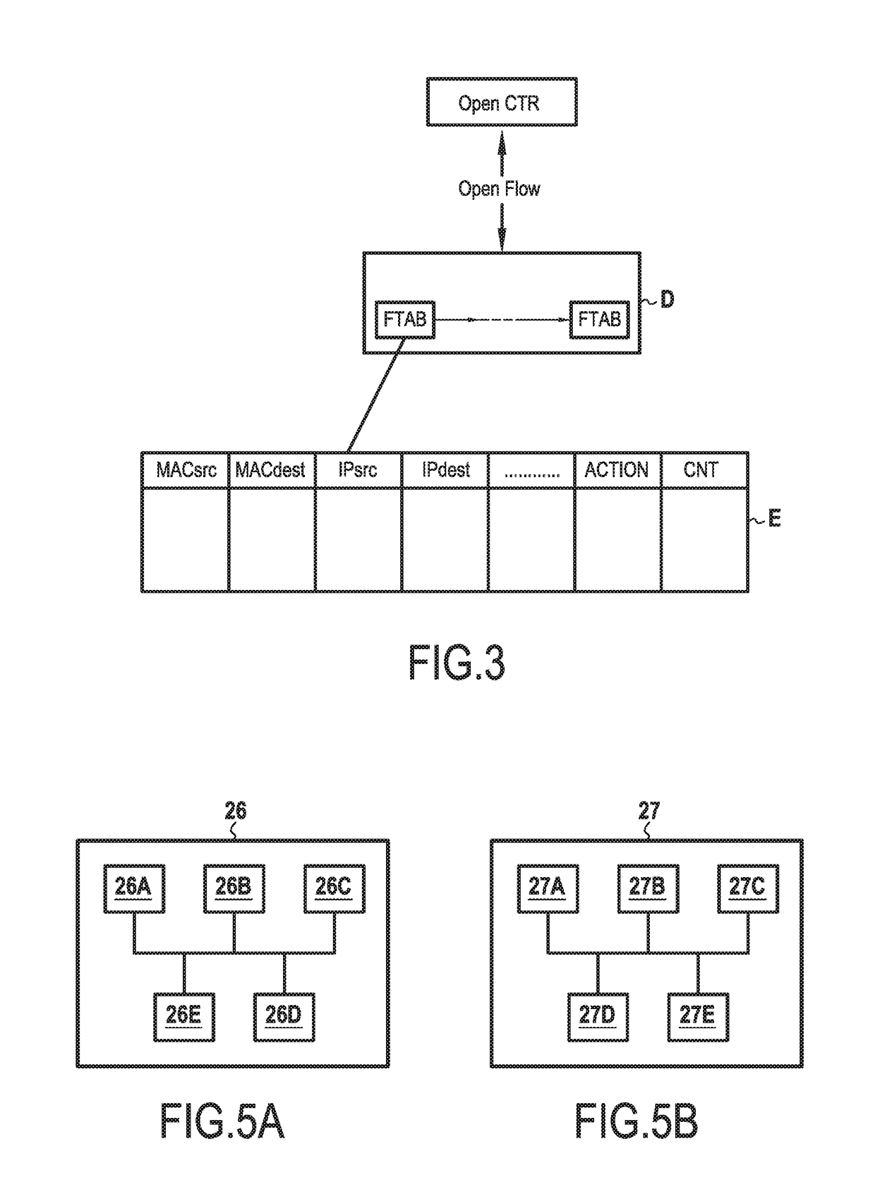 Device and method for controlling an IP network core