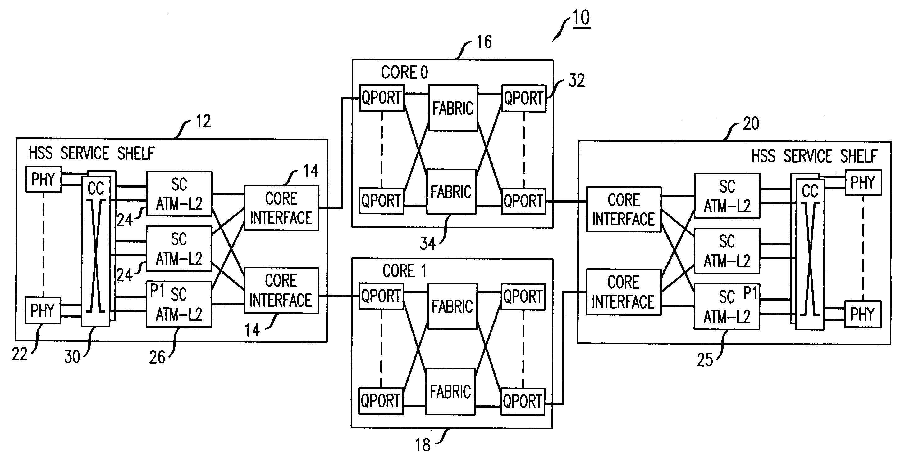 Apparatus and method for flow path based fault detection and service restoration in a packet based switching system