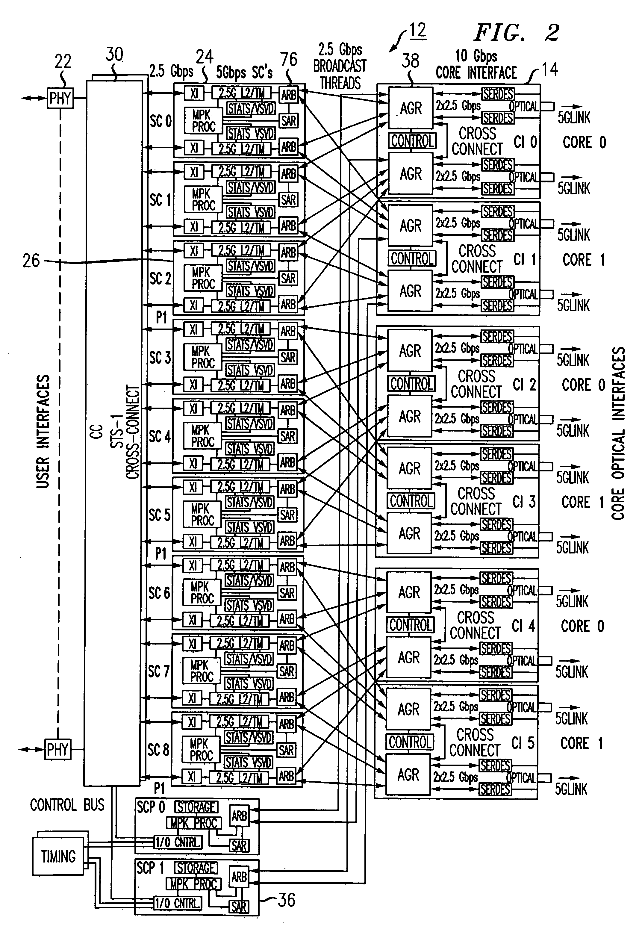 Apparatus and method for flow path based fault detection and service restoration in a packet based switching system
