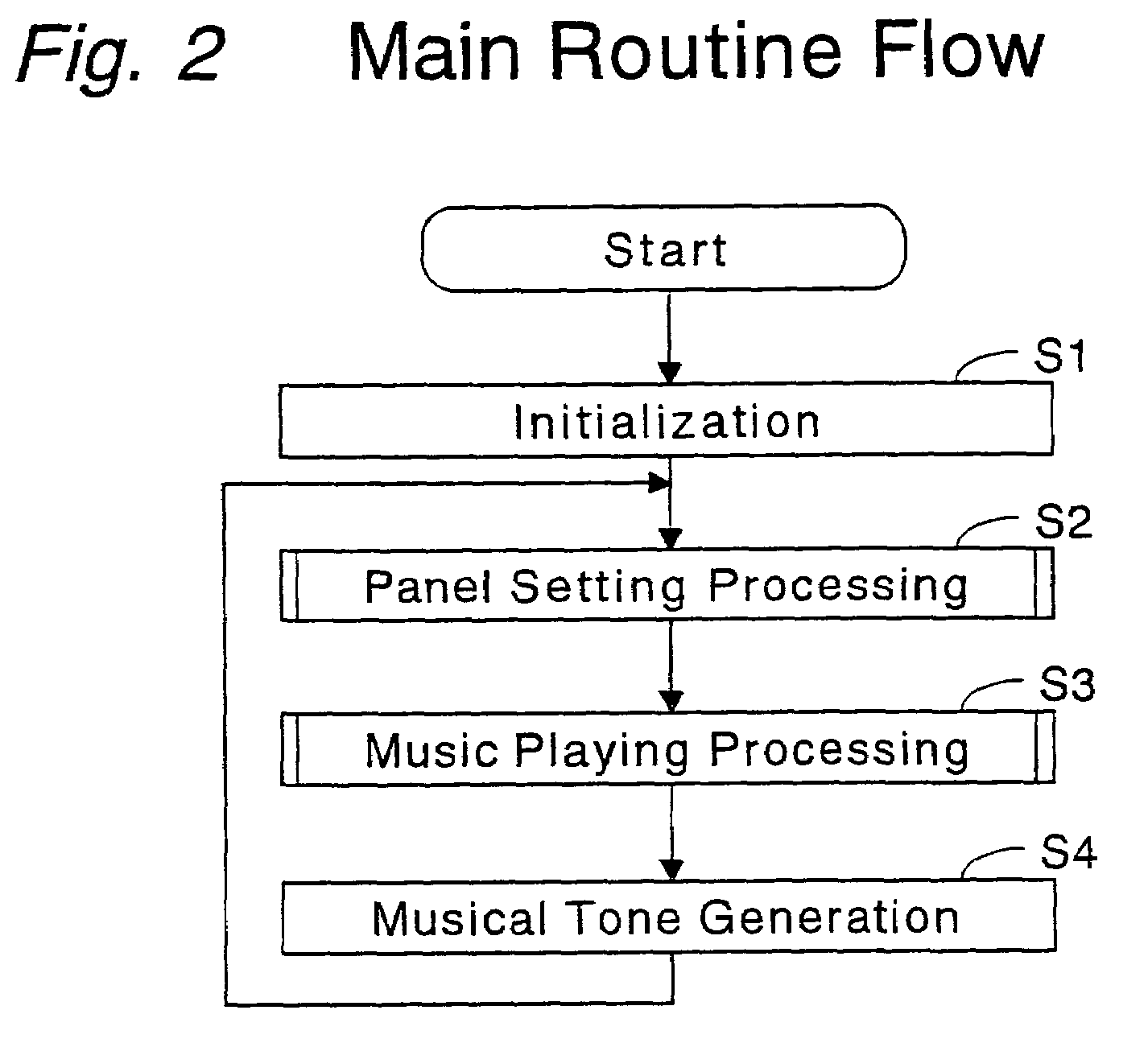 Automatic music playing apparatus and computer program therefor