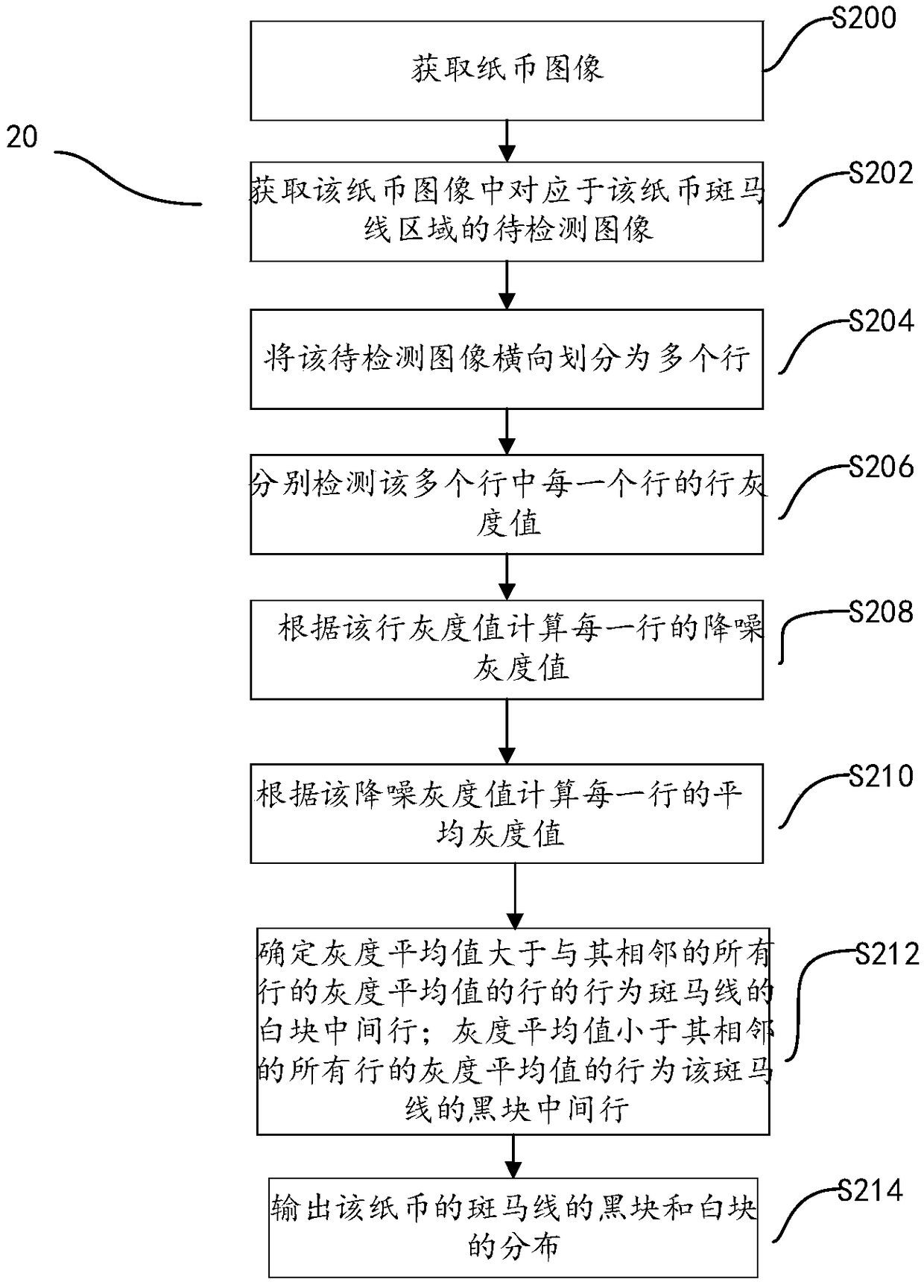 Recognition method and device for banknote zebra crossing black and white blocks