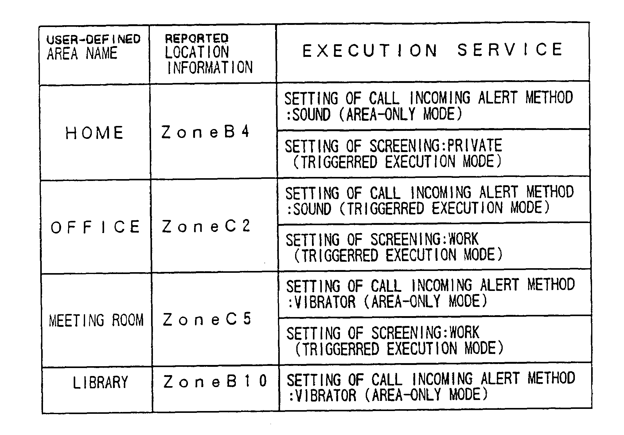 Mobile communication terminal capable of executing location-related services