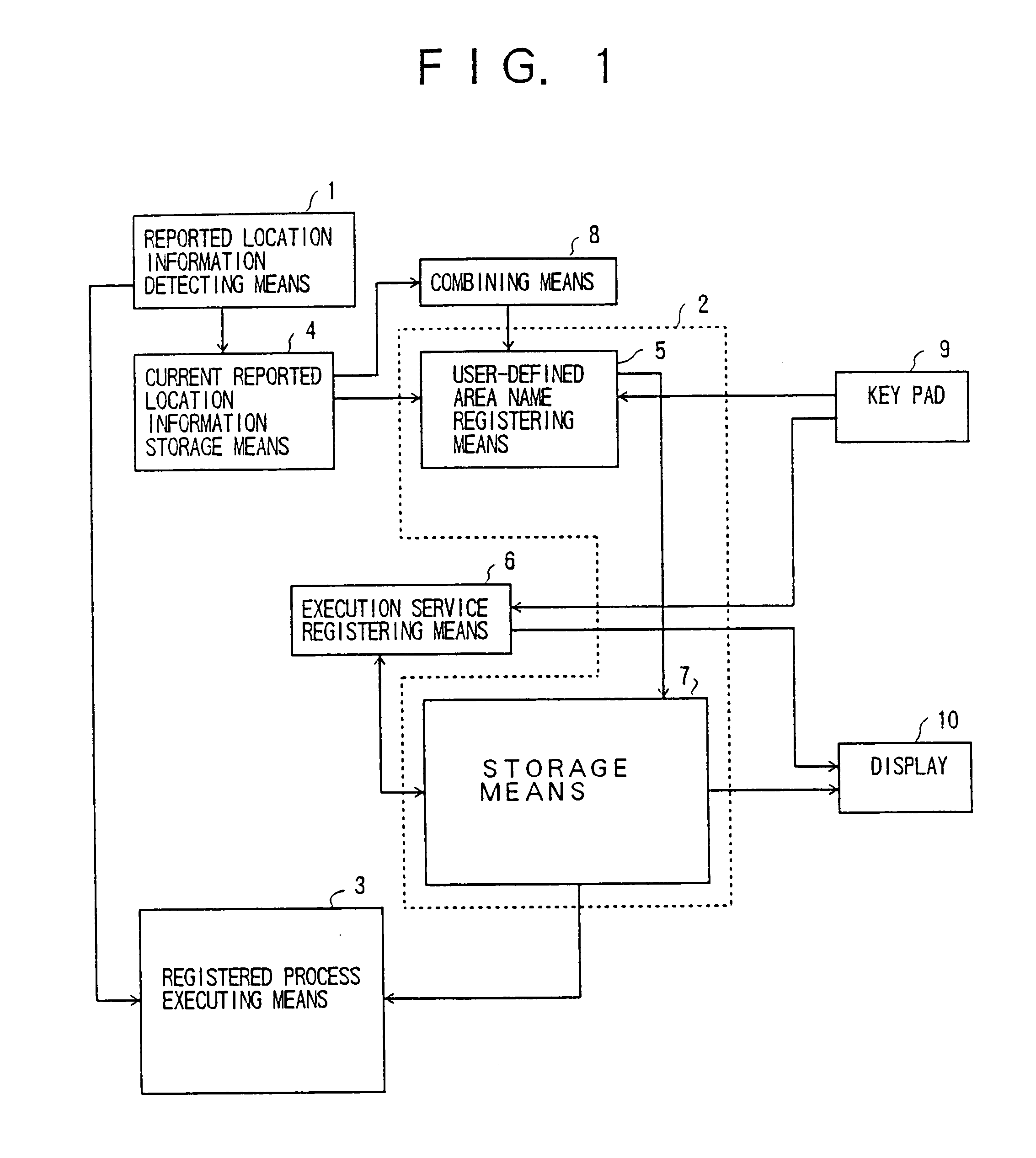 Mobile communication terminal capable of executing location-related services