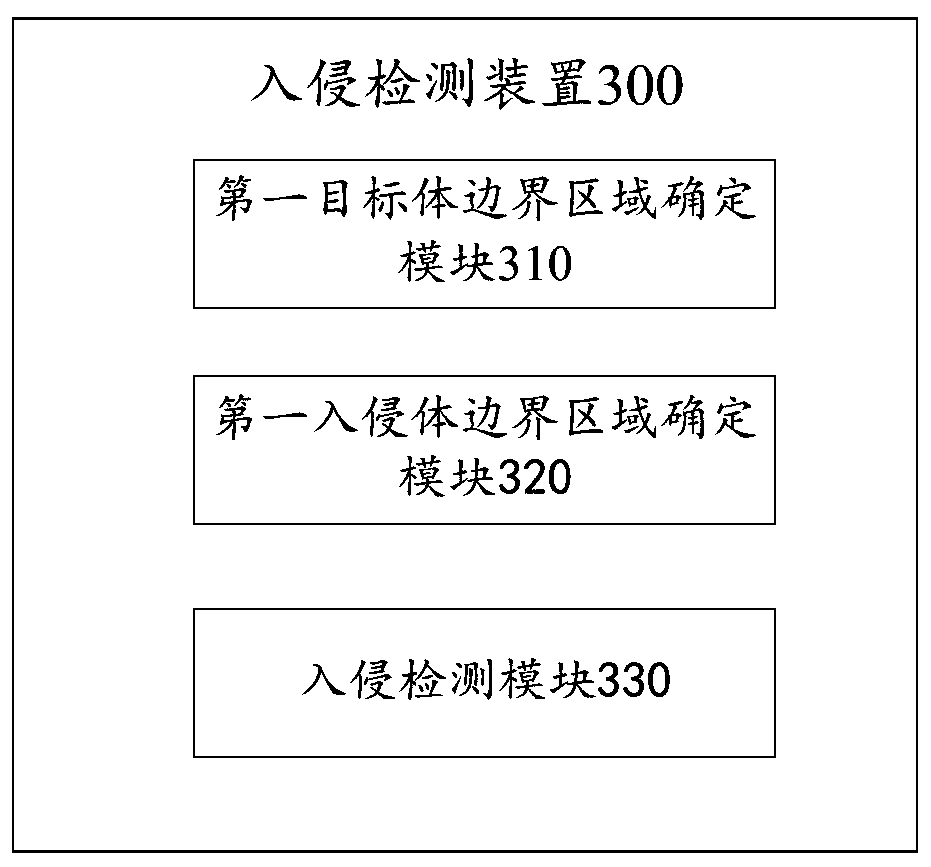 Intrusion detection method, device and equipment