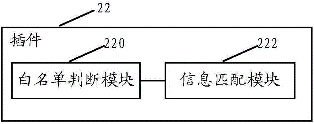 A web page request security processing method and system