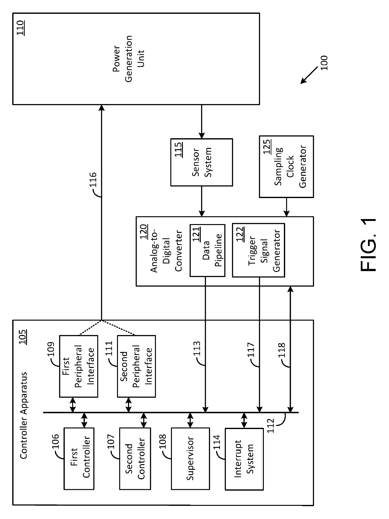 Systems and methods for controlling a power generation unit