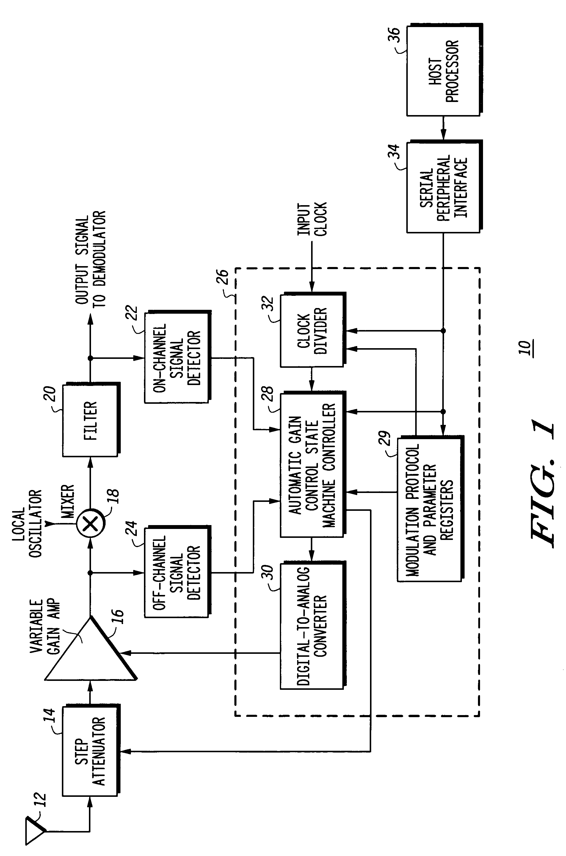 Receiver with automatic gain control that operates with multiple protocols and method thereof