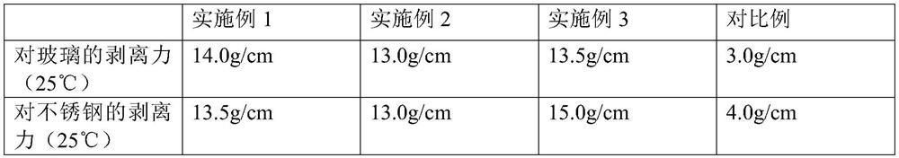 A kind of polytetrafluoroethylene material with low coefficient of linear expansion and having adhesive property and preparation method thereof