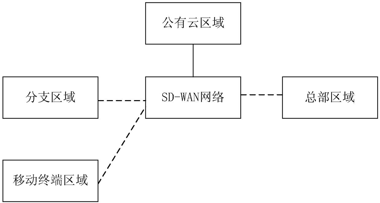SD-WAN network system and network traffic acceleration optimization method