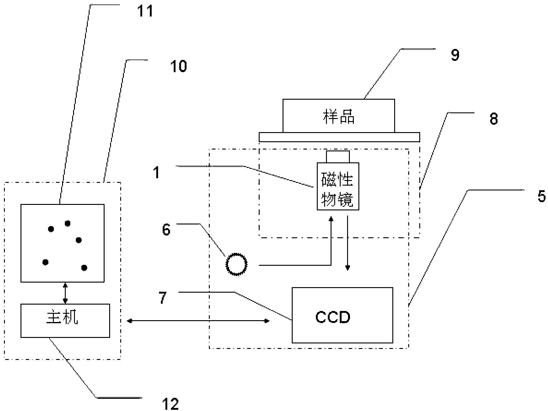 Imaging magnetic tweezers device, and system and method for integrating imaging magnetic tweezers device with single-molecule fluorescence technology