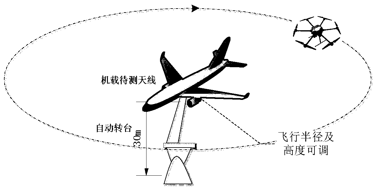 Method for assisting in testing large-maneuvering flight state radiation pattern by unmanned aerial vehicle