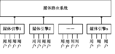 Streaming media scheduling and distribution method capable of reducing wait time of user