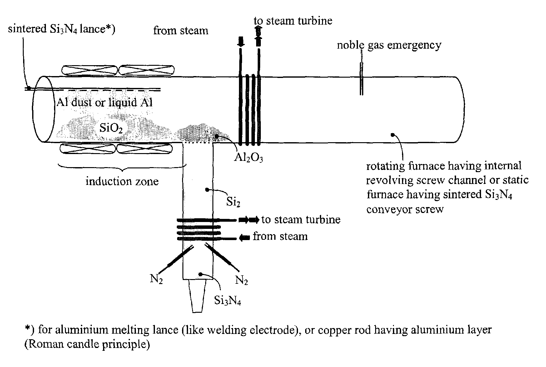 Cascaded power plant process and method for providing reversibly usable hydrogen carriers in such a power plant process