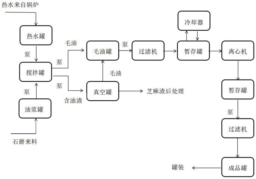 Process method for producing ground sesameseed oil by water extraction method