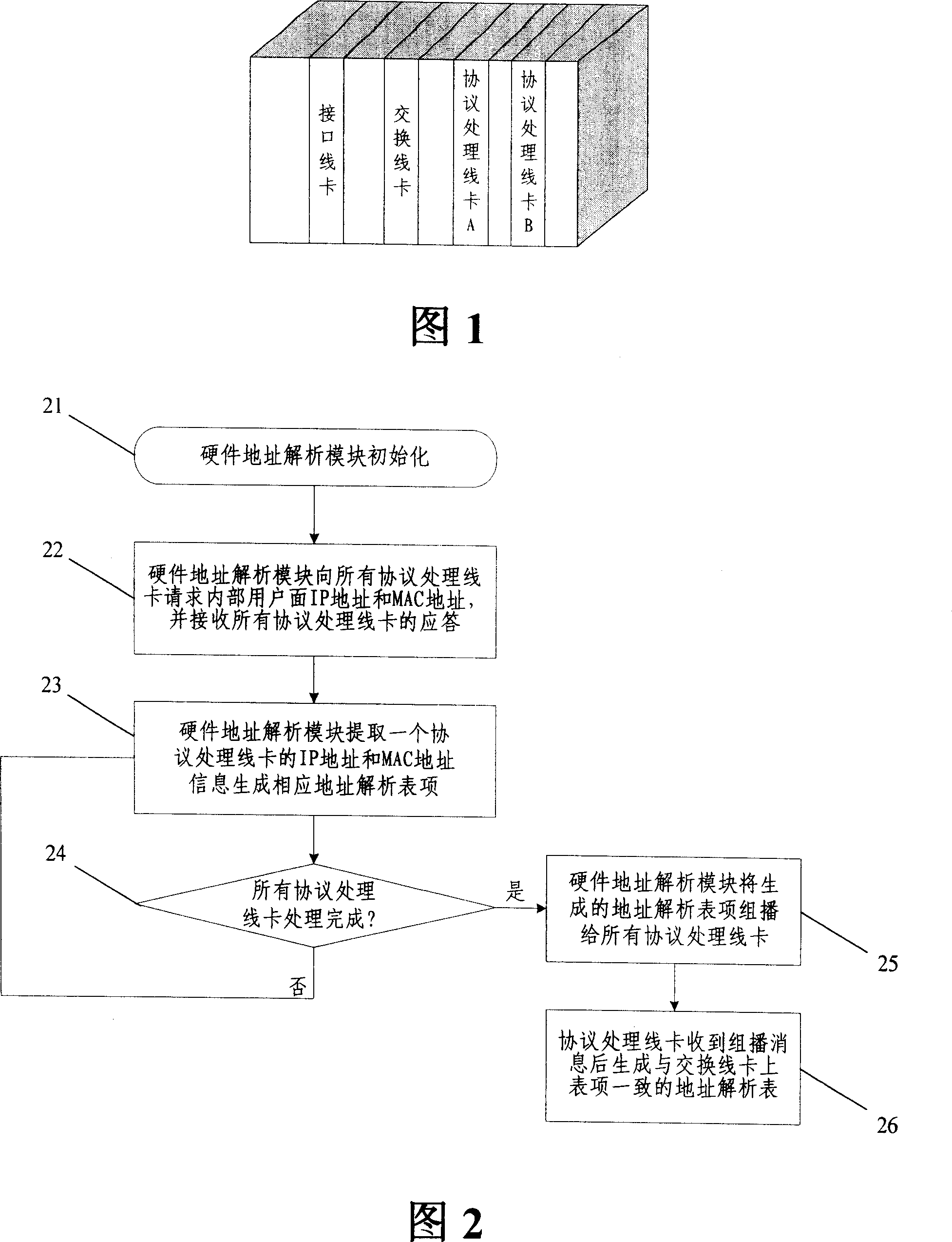 Hardware address parsing method and communication processing device, and message processing method