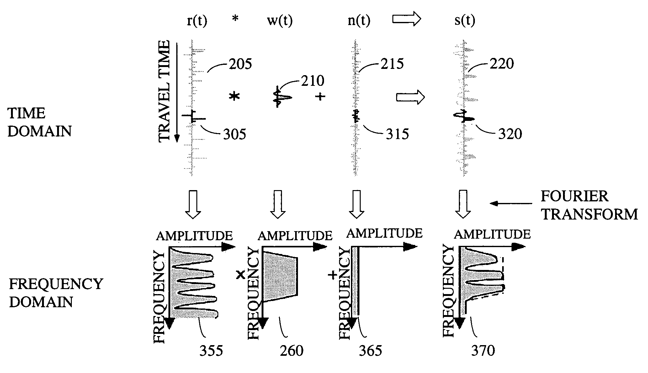 Seismic inversion of conditioned amplitude spectra