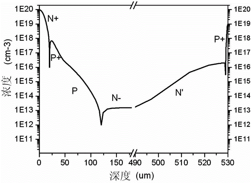 Thyristor gate-cathode junction and method for preparing gate-commutated thyristor with the structure