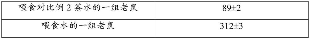 Tea capable of dispelling effects of alcohol and promoting digestion and preparation method thereof