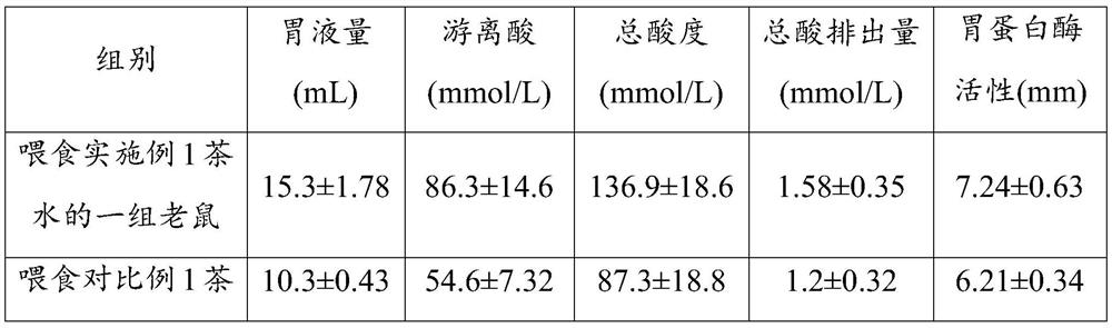 Tea capable of dispelling effects of alcohol and promoting digestion and preparation method thereof