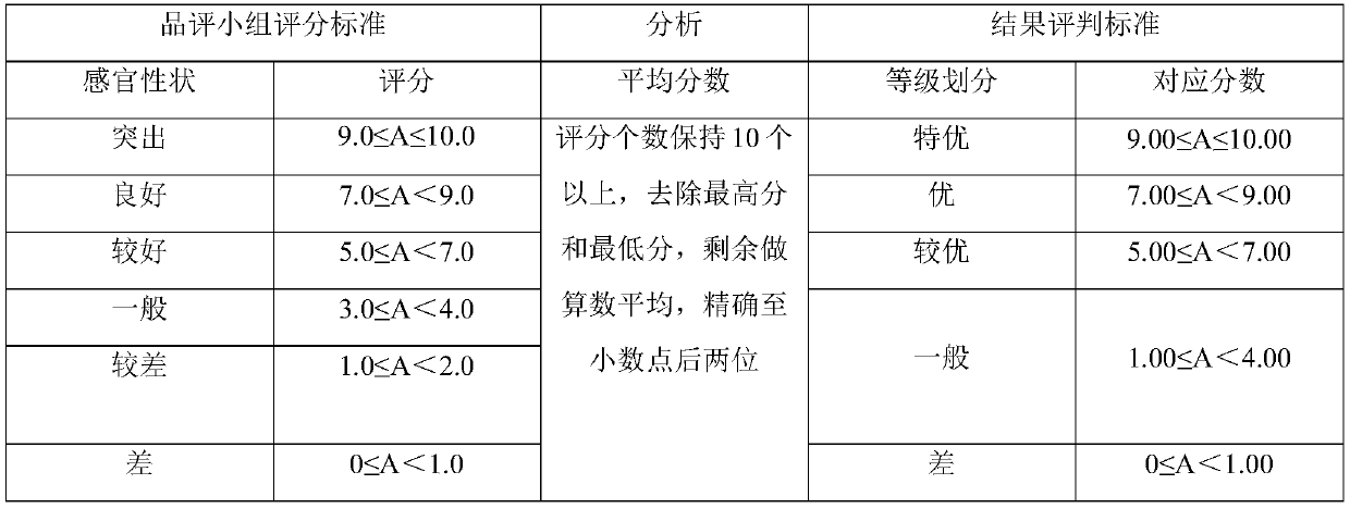 Method for improving total acid content and complex sense of strong-flavor base baijiu