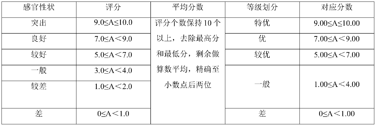 Method for improving total acid content and complex sense of strong-flavor base baijiu