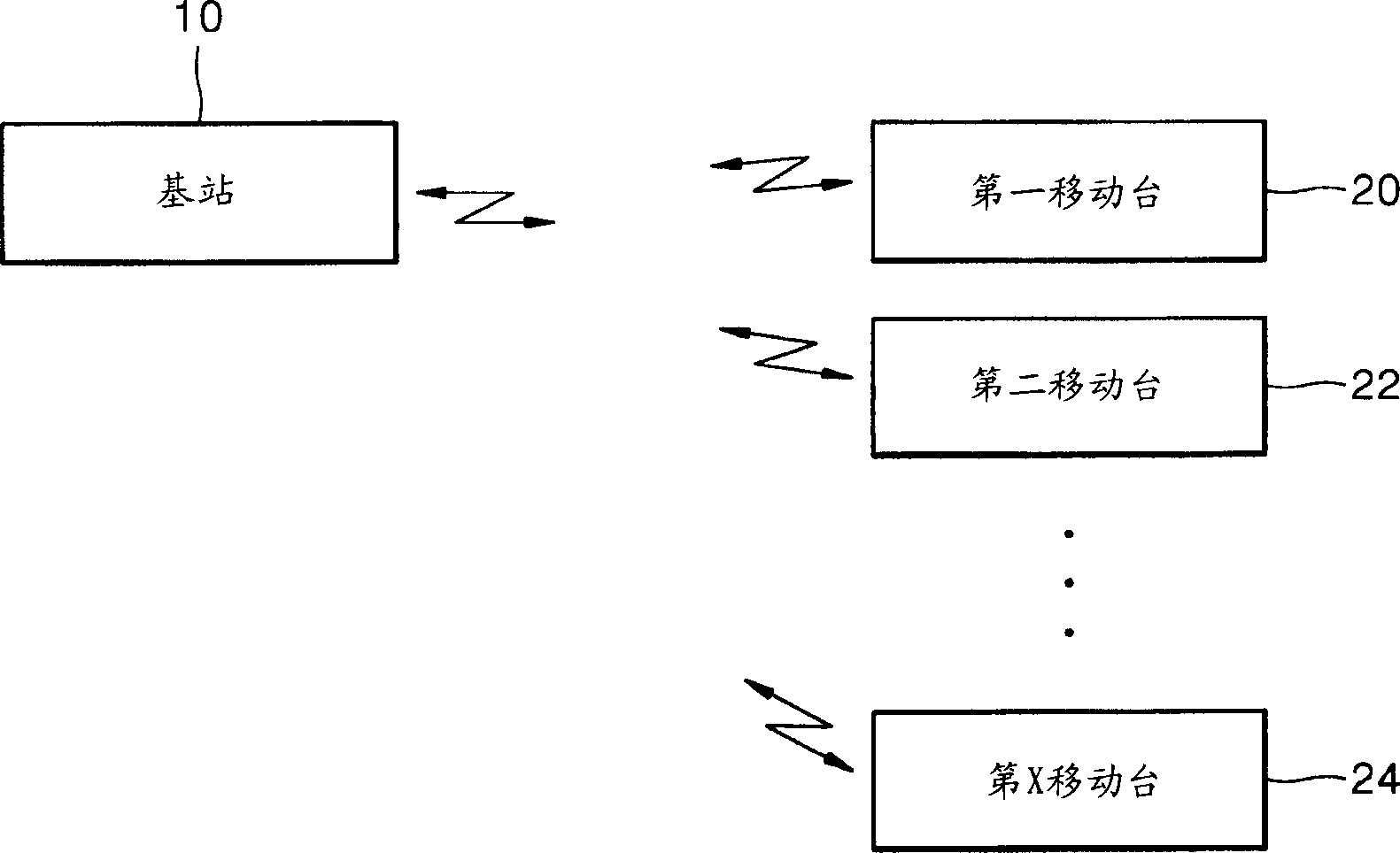 Mobile communication apparatus with multiple transmission and reception antennas and mobile communcation method therefor