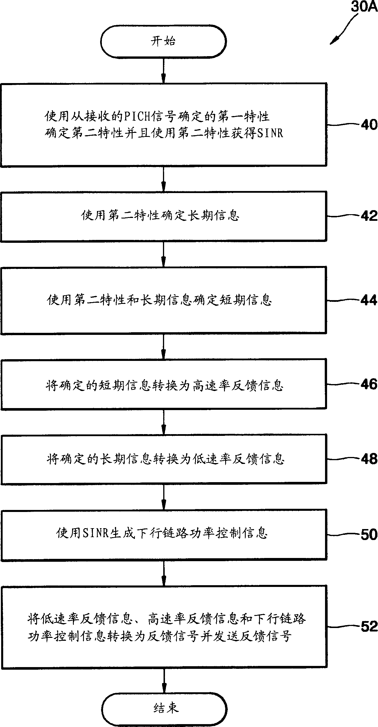 Mobile communication apparatus with multiple transmission and reception antennas and mobile communcation method therefor