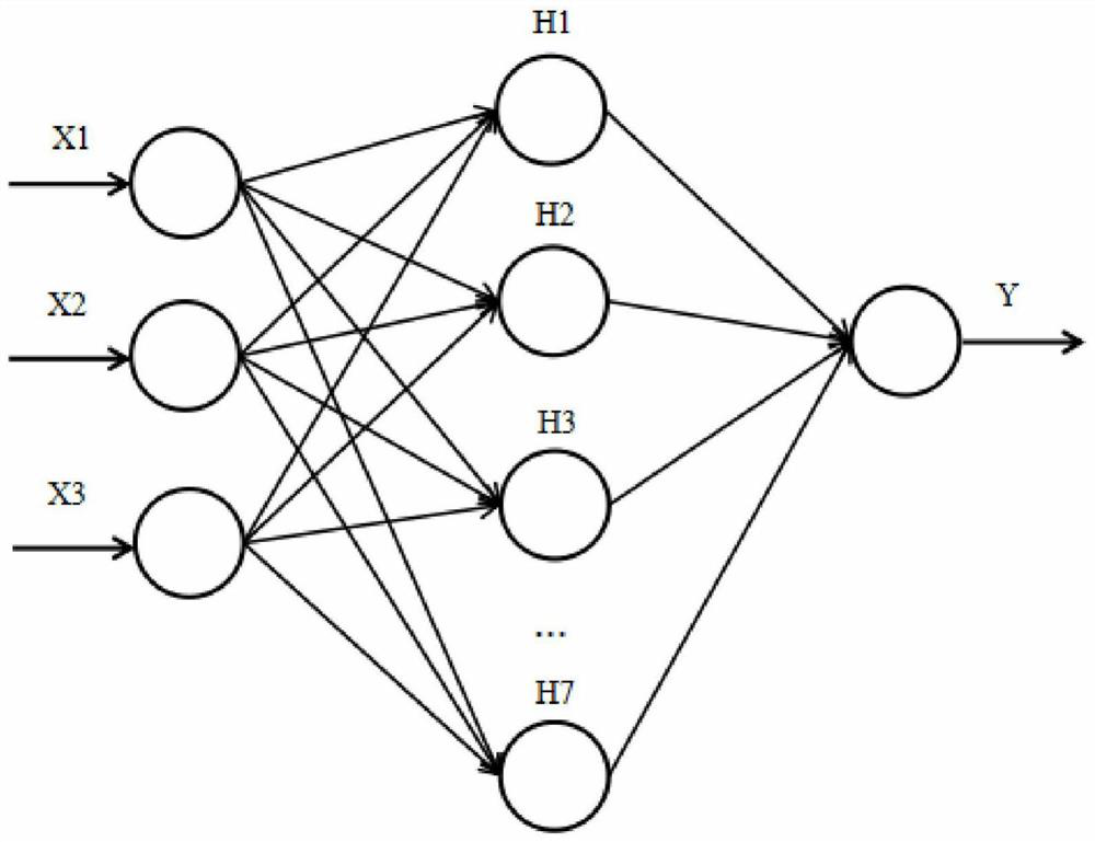 BP neural network coal conveying fault prediction method based on genetic algorithm optimization