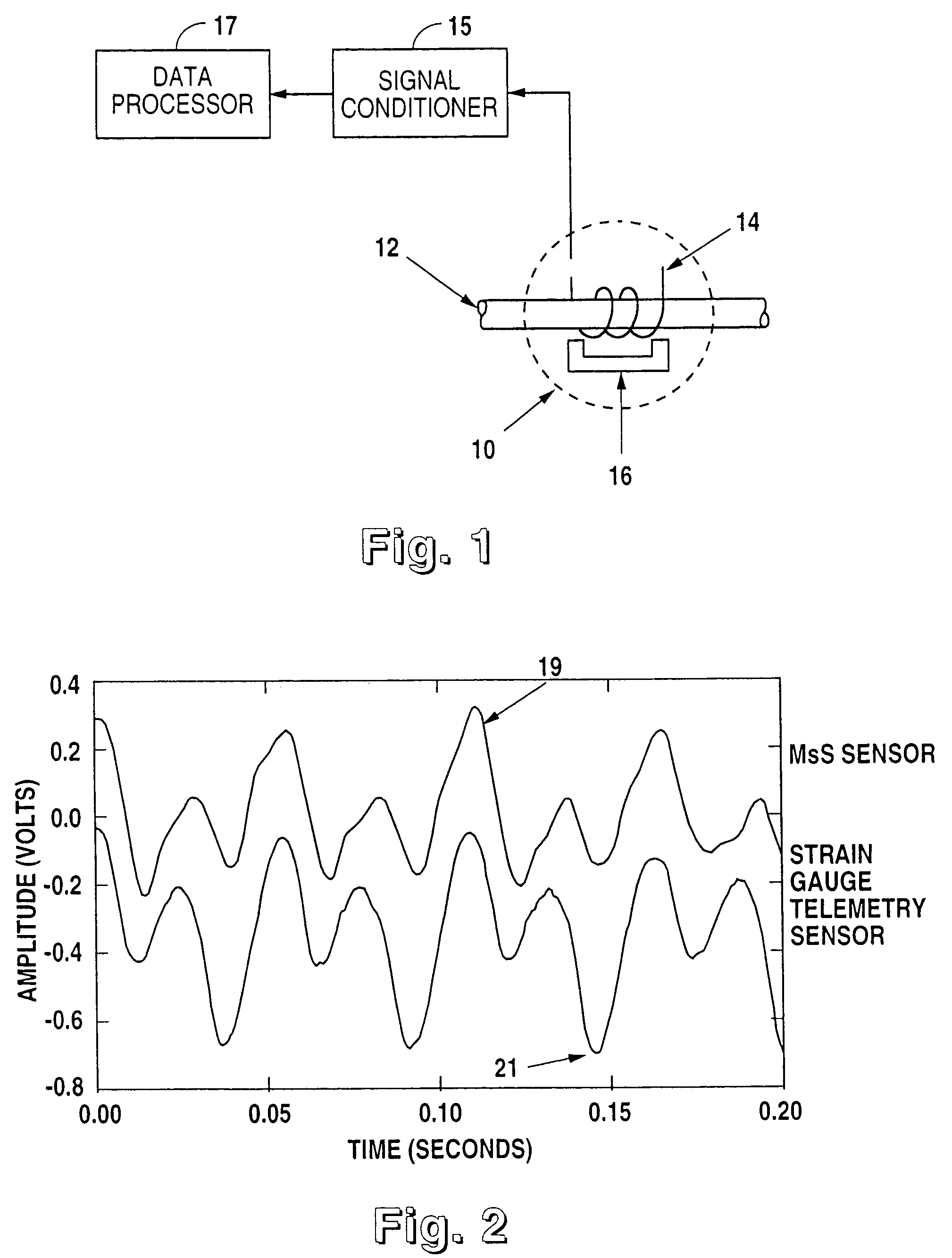 Measurement of torsional dynamics of rotating shafts using magnetostrictive sensors