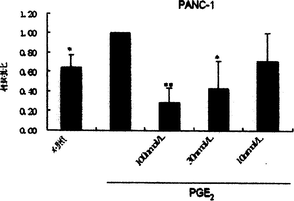 Polypeptide for inhibiting gelatin enzyme A activity and its preparation method and application