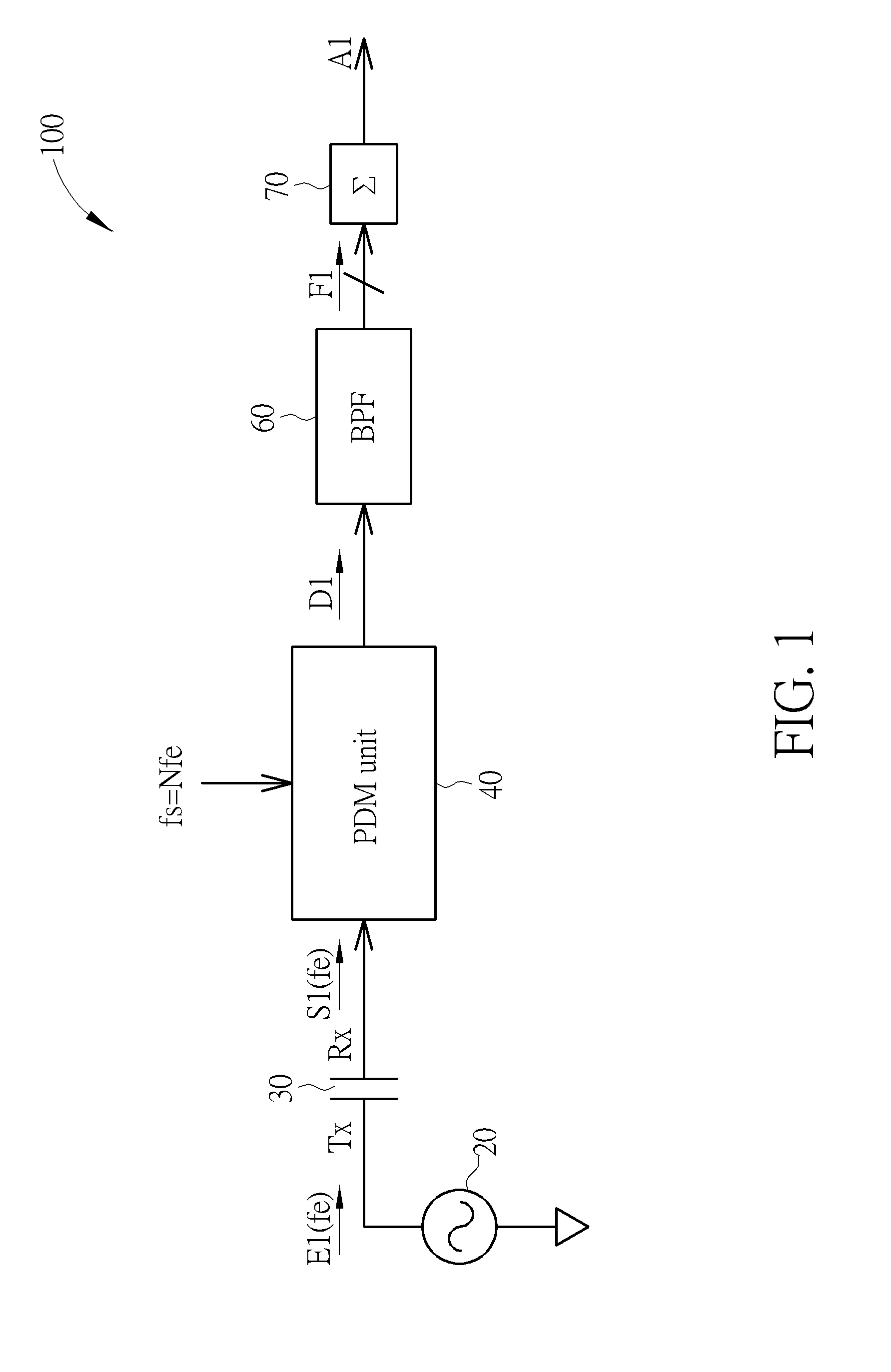 Touch sensing apparatus and touch sensing method