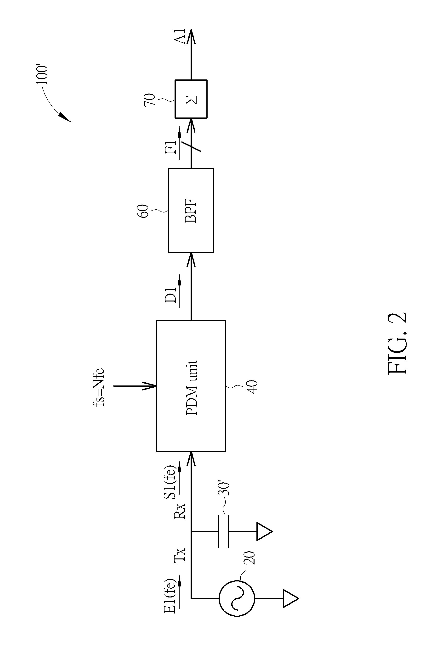 Touch sensing apparatus and touch sensing method
