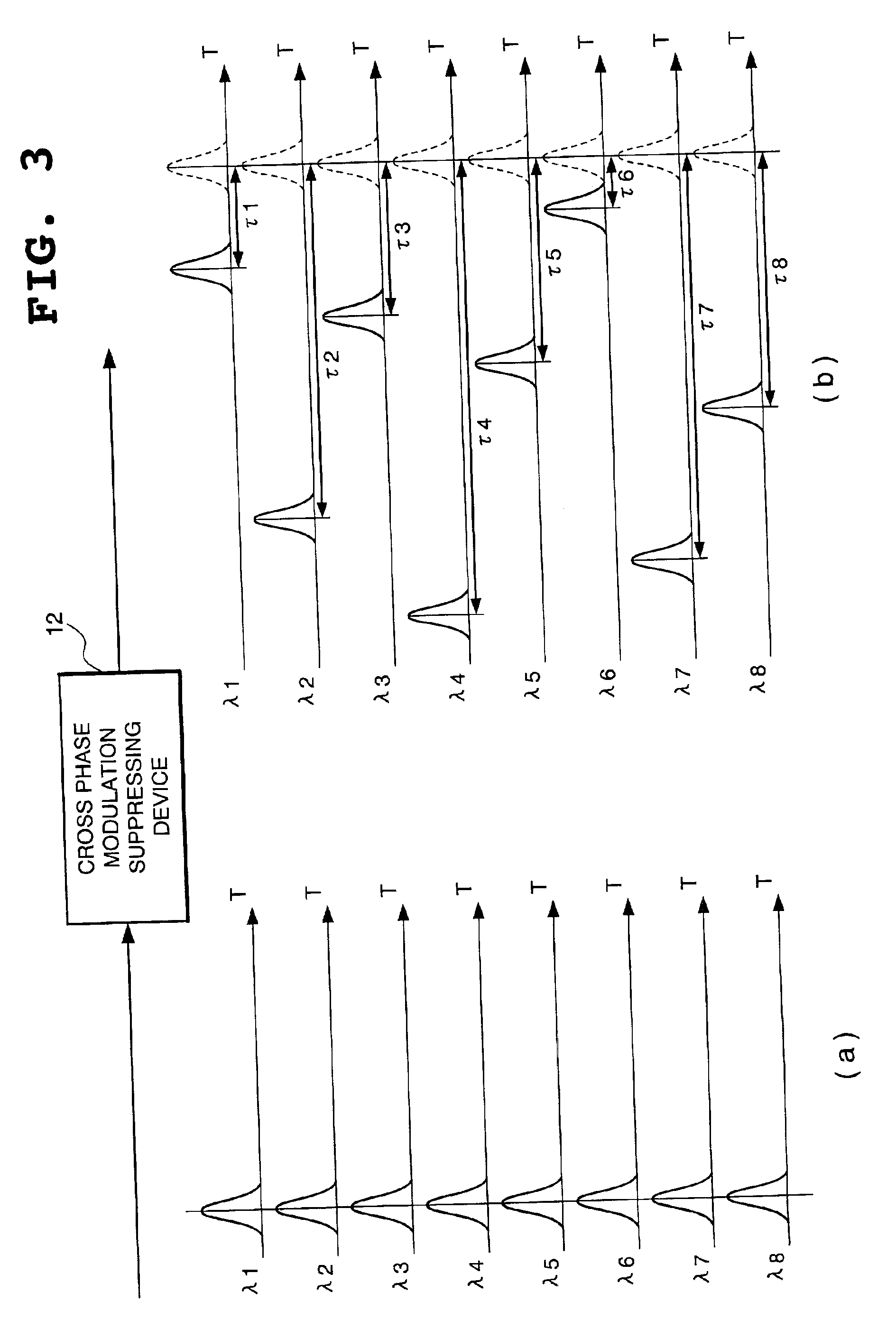 Cross phase modulation suppressing device in wavelength division multiplexing optical transmission system and optical communication system