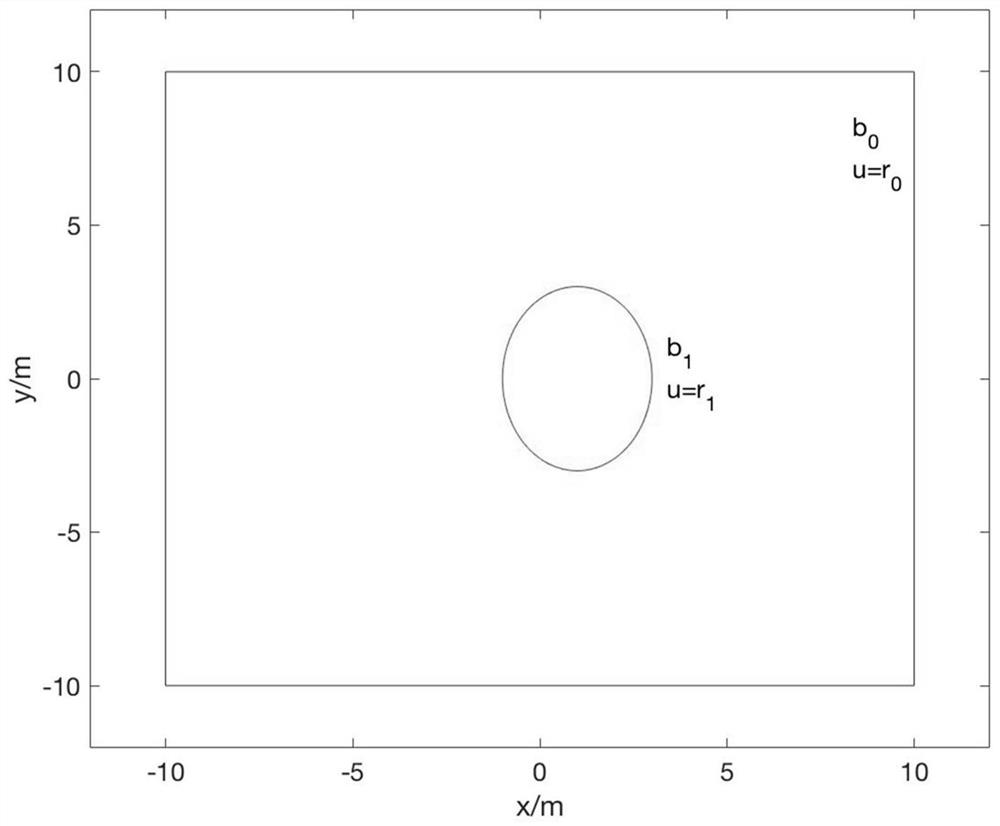 Method and system for UAV sweep trajectory generation and speed planning in isolated island area