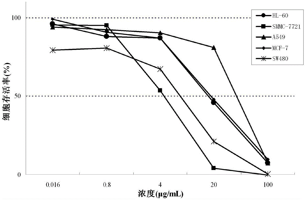 Metal organic compound and preparation method and use thereof