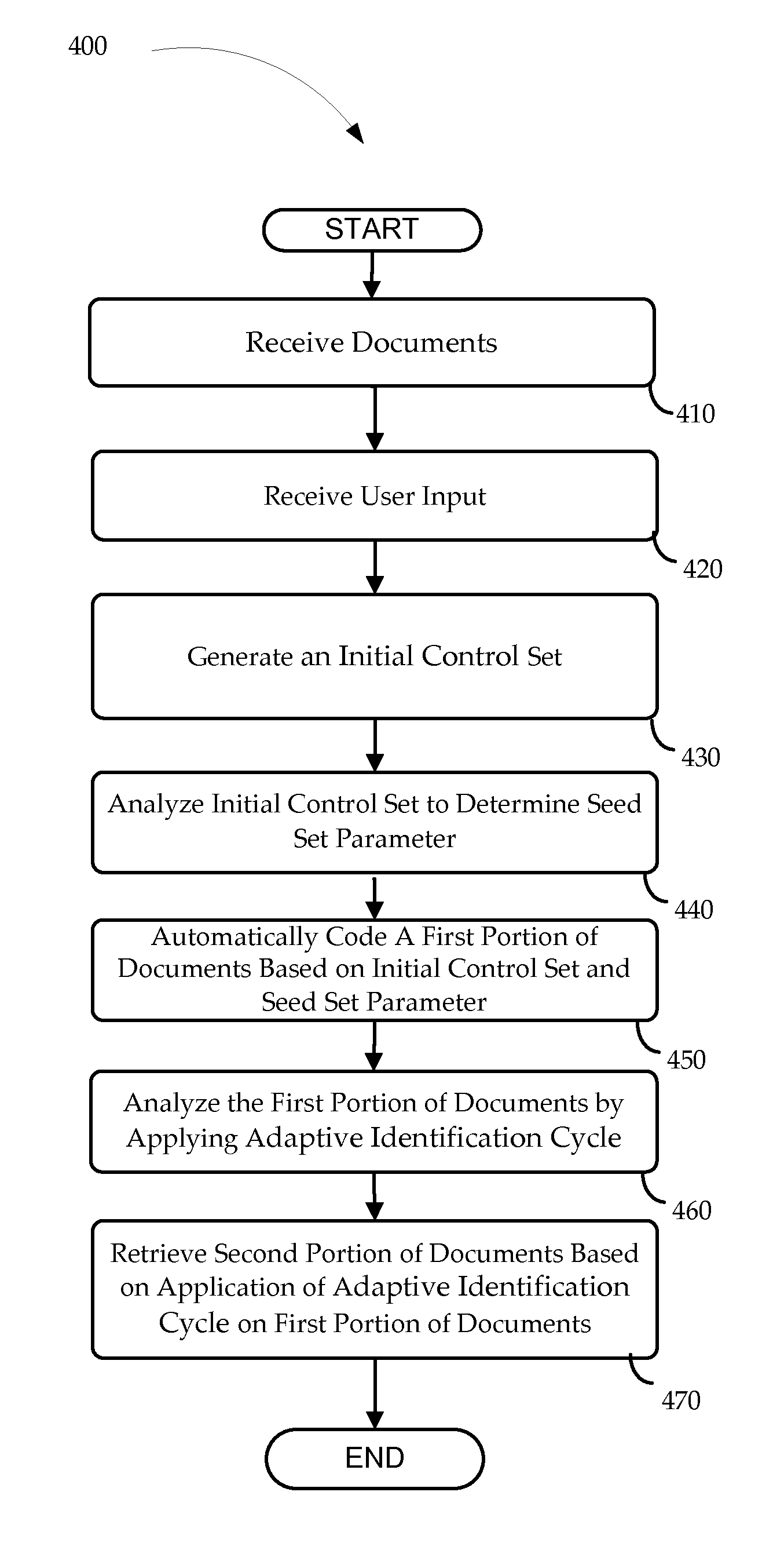 Systems and methods for predictive coding
