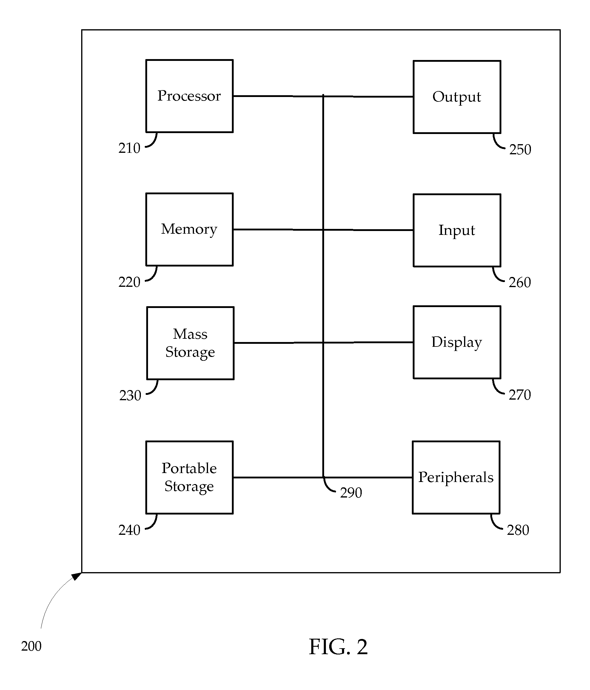 Systems and methods for predictive coding