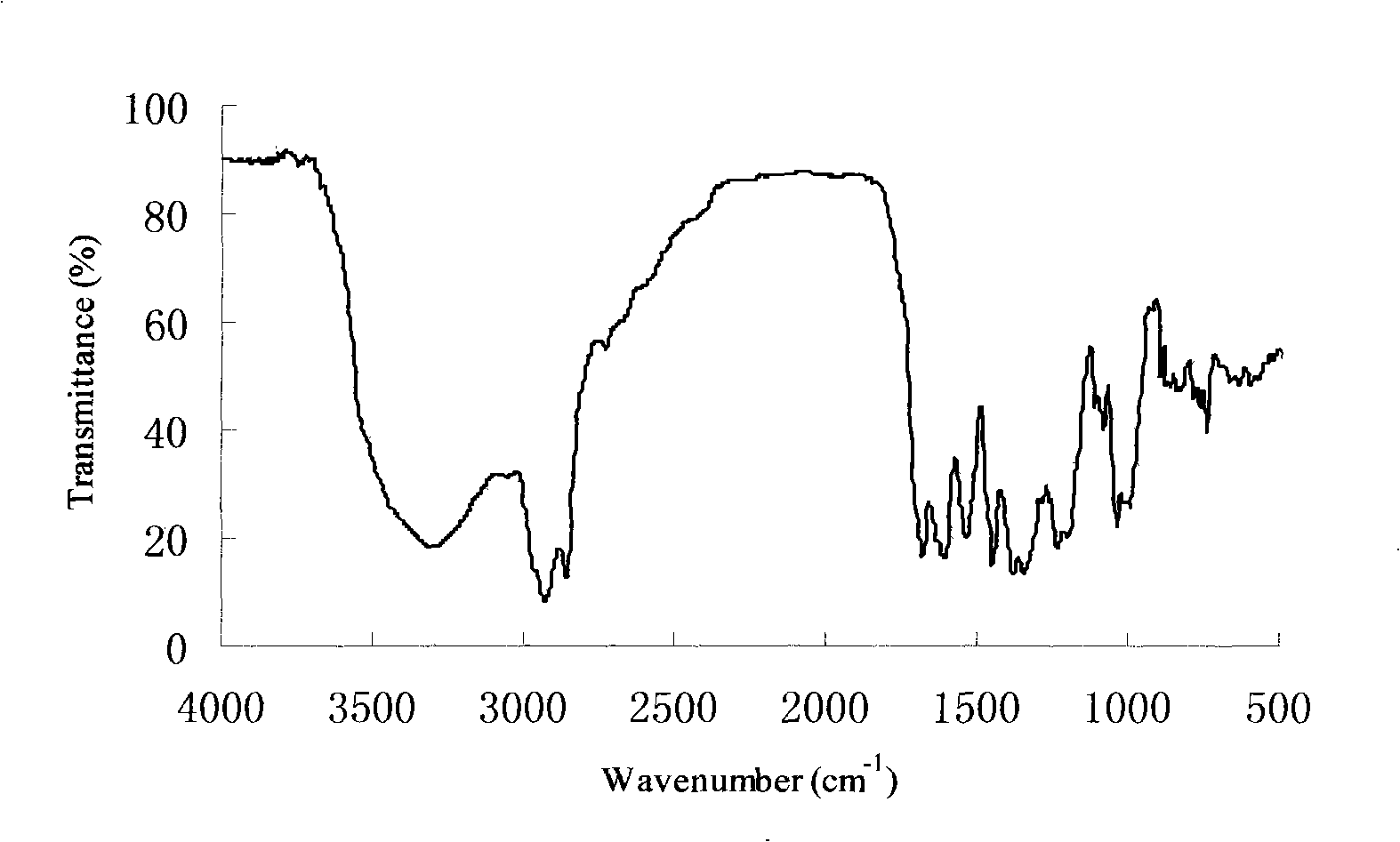 Method for synthesizing gallic acid terpene alcohol ester with auxiliary supersonic wave