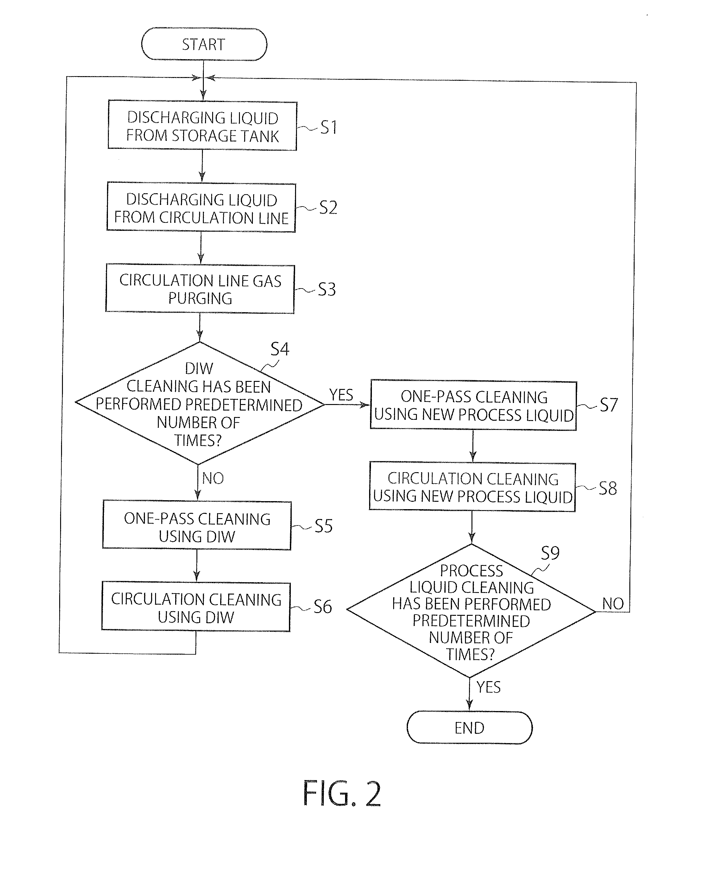 Process liquid changing method and substrate processing apparatus