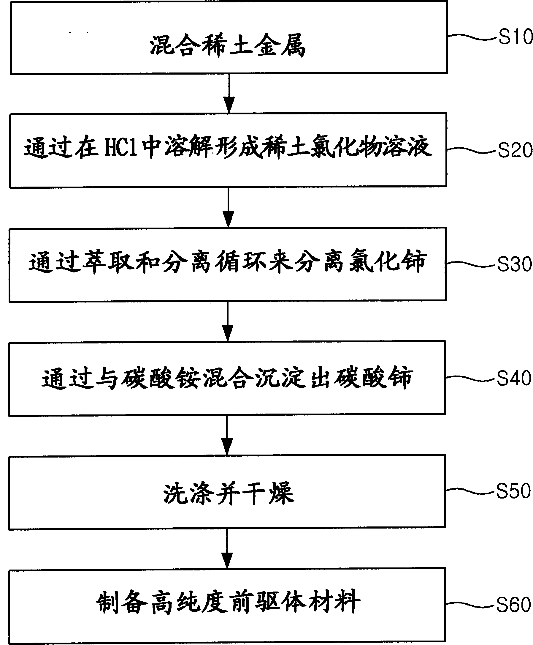 Abrasive particles, polishing slurry, and producing method thereof