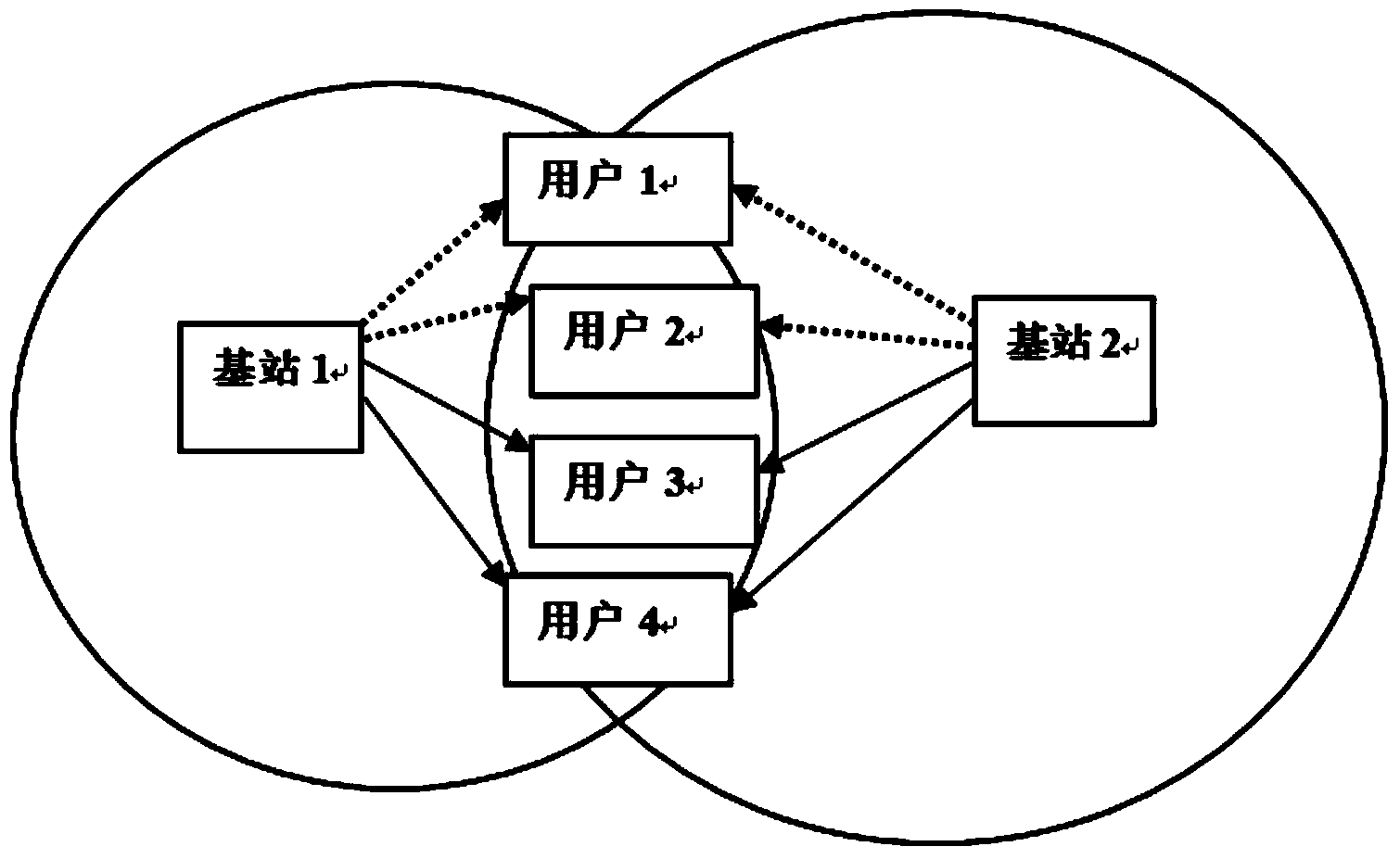 Multi-base-station cooperation communication method based on user pairing