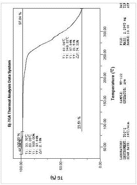 Vortioxetine hydrobromide crystalline form C and preparation method thereof