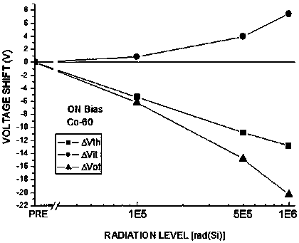 60Co gamma ray radiation response derivation and derivation test method of soi NMOSFET