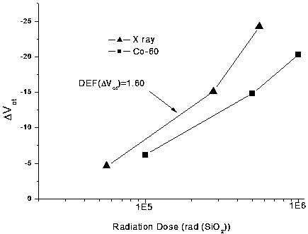 60Co gamma ray radiation response derivation and derivation test method of soi NMOSFET