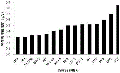 A method for analyzing the intensity of bitterness and astringency of tea tree leaves