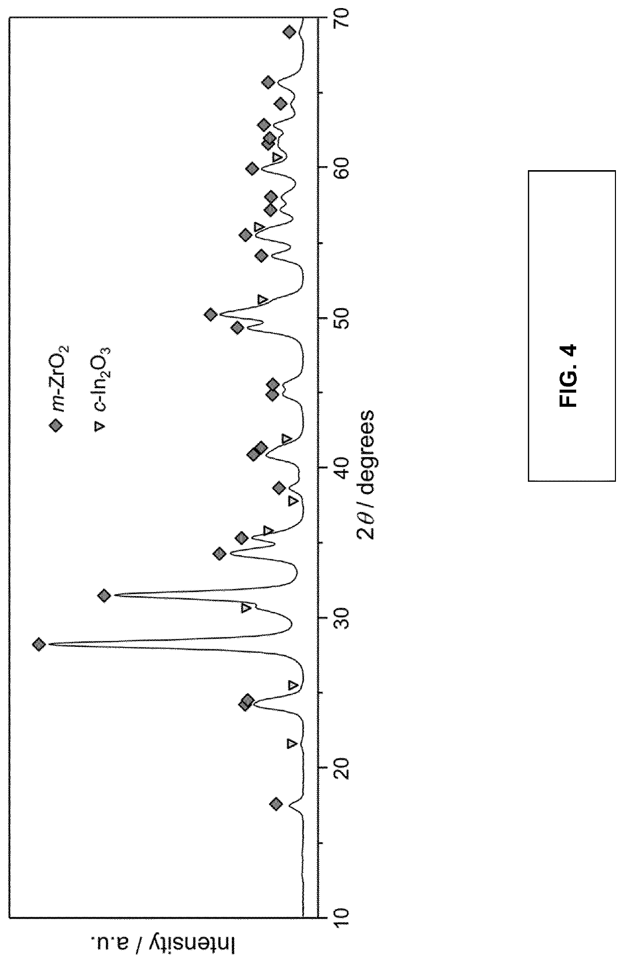 Noble metal promoted supported indium oxide catalyst for the hydrogenation of co2 to methanol and process using said catalyst